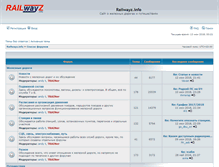Tablet Screenshot of forum.railwayz.info